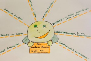 der-happiness-lifestyle-kurs